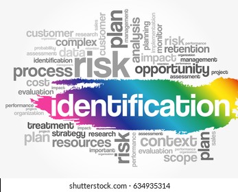Identification word cloud collage, business concept background
