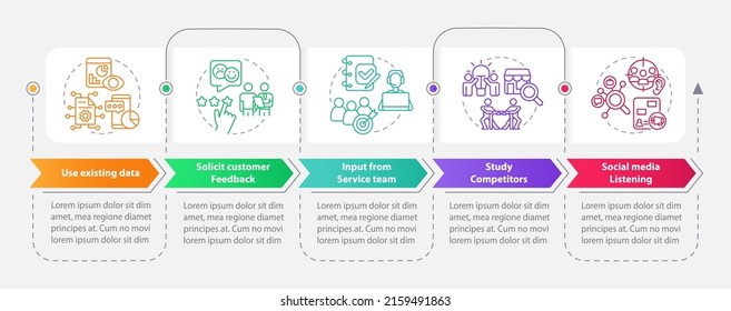 Identifying customer needs rectangle infographic template. Data visualization with 5 steps. Process timeline info chart. Workflow layout with line icons. Myriad Pro-Bold, Regular fonts used