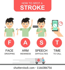 Identifying the Early Signs of Stroke for man. Health and Medical infograpic elements on white background.