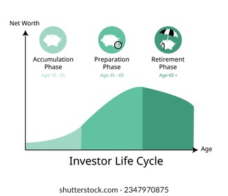 Identifying Your Stage on the Investor Lifecycle