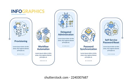 Identities management rectangle infographic template. Users accounts. Data visualization with 5 steps. Editable timeline info chart. Workflow layout with line icons. Lato-Bold, Regular fonts used