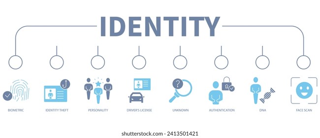 Identity banner web icon vector illustration concept