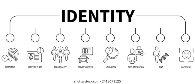 Concepto de ilustración vectorial de icono web de banners de identidad