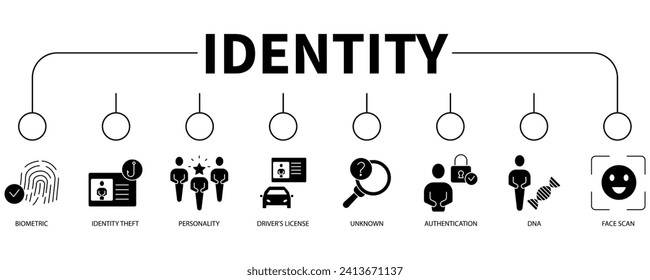 Identity banner web icon vector illustration concept