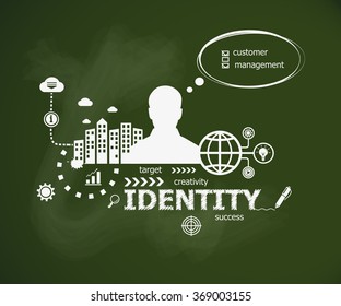 Identity design illustration concept and man. Hand writing Identity with chalk on green school board