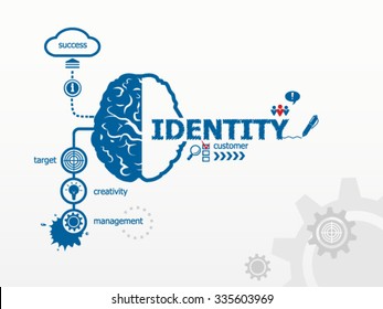 Identity design illustration concepts and brain for business, consulting. Hand writing Identity with blue marker