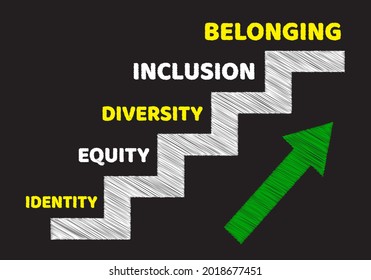 identity, Equity, diversity, inclusion, belonging writing on black background. belonging concept.