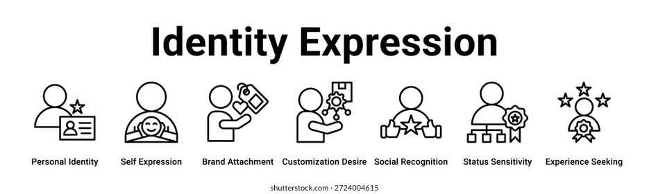 Concepto de Ilustración vectorial del icono del Anuncio del Web de la expresión de la identidad para el negocio con el icono de la identidad personal, de la autoexpresión, del accesorio de la marca, del deseo de la personalización, del reconocimiento social, del Estado.