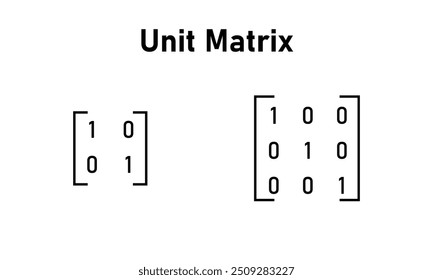 A matriz de identidade em álgebra linear. Recursos matemáticos para alunos e professores.