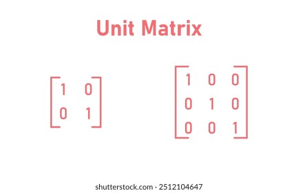 The identity matrix in linear algebra. Mathematical resources for students and teachers.