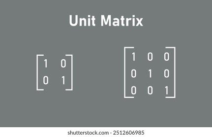 The identity matrix in linear algebra. Mathematical resources for students and teachers.