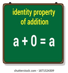 identity property of addition definition