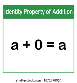 identity property of addition definition