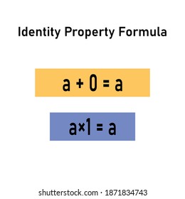 identity property formula, binary operations