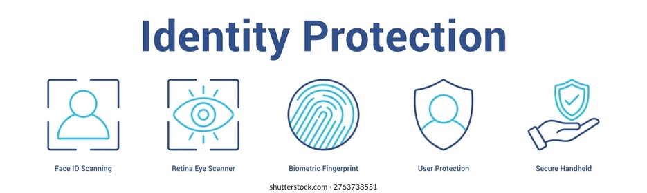 Identity Protection web banner icon set vector illustration concept for business with icon of Face ID Scanning, Retina Eye Scanner, Biometric Fingerprint, User Protecti.