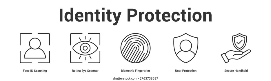 Identity Protection web banner icon set vector illustration concept for business with icon of Face ID Scanning, Retina Eye Scanner, Biometric Fingerprint, User Protecti.