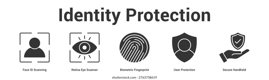 Identity Protection web banner icon set vector illustration concept for business with icon of Face ID Scanning, Retina Eye Scanner, Biometric Fingerprint, User Protecti.