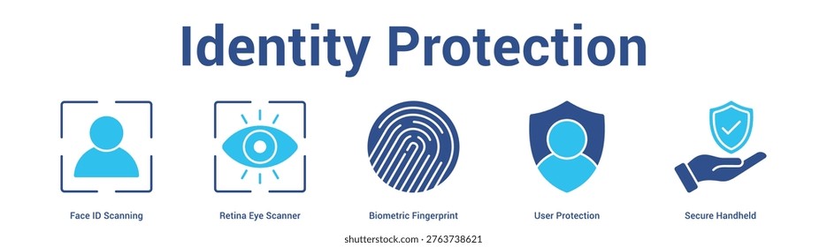 Identity Protection web banner icon set vector illustration concept for business with icon of Face ID Scanning, Retina Eye Scanner, Biometric Fingerprint, User Protecti.