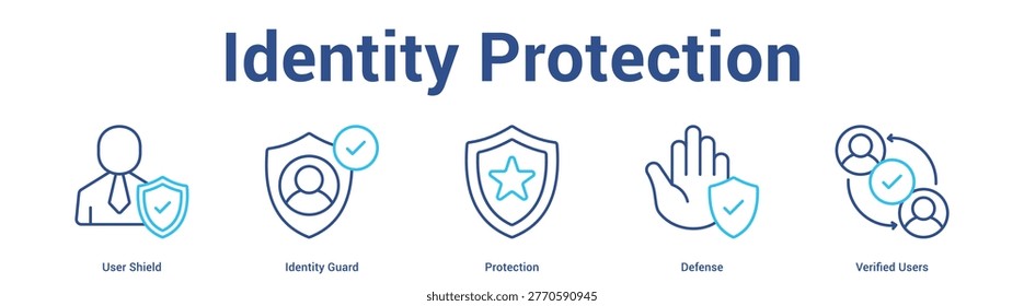 Identity Protection web banner icon set vector illustration concept for business with icon of User Shield, Identity Guard, Protection, Defen.