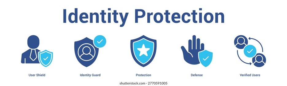 Identity Protection web banner icon set vector illustration concept for business with icon of User Shield, Identity Guard, Protection, Defen.
