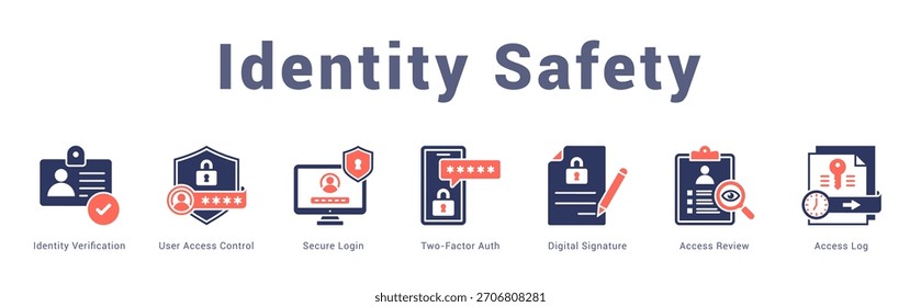 Identitätssicherheit Moderne und saubere Web-Banner-Illustration mit thematischen Symbolen für visuelle Kommunikation