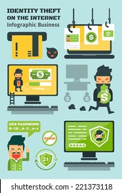 Identity Theft On The Internet ,Phishing ,ATM Skimming,Vector Infographic Business Elements