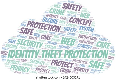 Identity Theft Protection word cloud. Wordcloud made with text only.