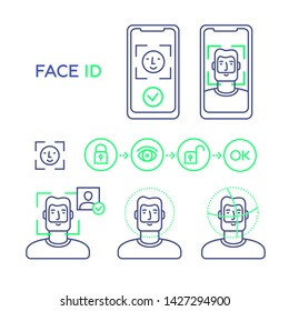Identity verification. Face detect and recognition. Scanning process on screen mobile. Set of thin minimal line icons. Symbols locked, unlocked, done, OK. Modern vector illustration, white isolated