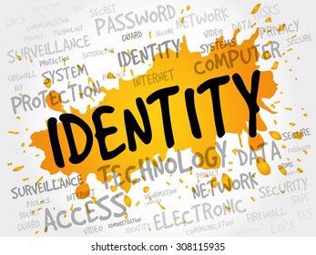IDENTITY word cloud, security concept