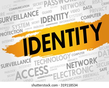 IDENTITY word cloud, security concept