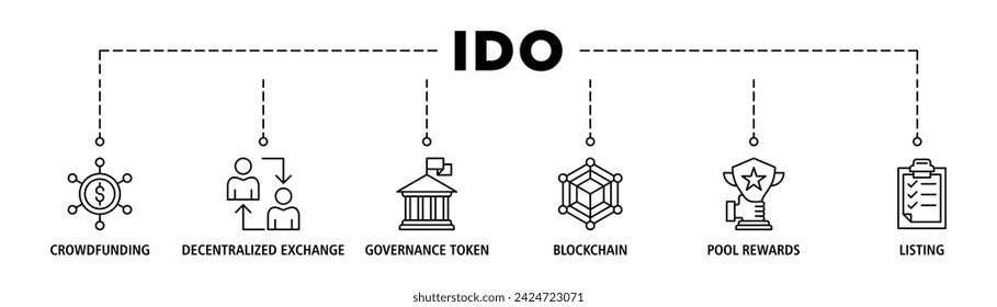 IDO banner web icon set vector illustration concept of initial dex offering with icon of crowdfunding, decentralized exchange, governance token, blockchain, smart contract and listing