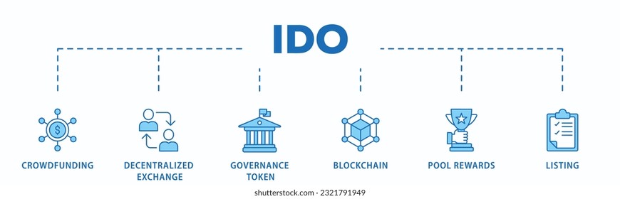 Ido banner web icon vector illustration concept of initial dex offering with icon of crowdfunding, decentralized exchange, governance token, blockchain, smart contract and listing