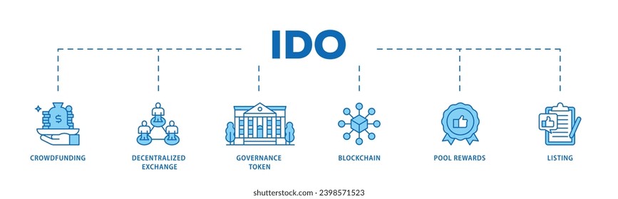 Ido infographic icon flow process which consists of crowdfunding, decentralized exchange, governance token, blockchain, smart contract and listing icon live stroke and easy to edit