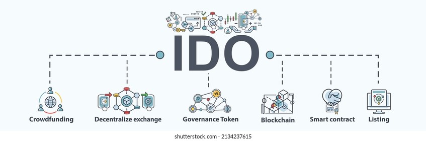 IDO (Initial Decentralized Exchange Offering) banner web icon for business and crowdfunding, governance token, smart contract and blockchain. Minimal icon cartoon vector infographic.