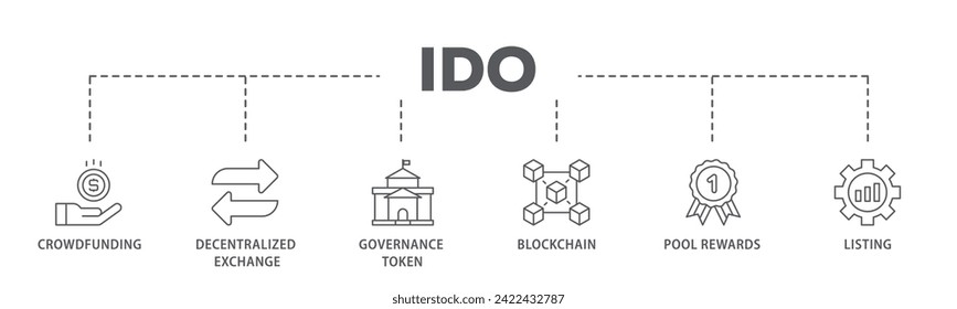 Ido web banner icon vector illustration concept consists of crowdfunding, decentralized exchange, governance token, blockchain, smart contract and listing icon live stroke and easy to edit