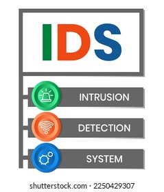 IDS - sigla del sistema de detección de intrusiones. fondo de concepto de negocio. concepto de ilustración vectorial con palabras clave e iconos. ilustración con iconos para banner web, volante, página de inicio