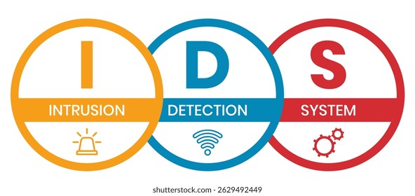 IDS - Intrusion Detection System (Abkürzung). Hintergrund des Geschäftskonzepts Vektorgrafik mit Schlagwörtern und Symbolen. Beschriftungsgrafik mit Symbolen für Webbanner, Flyer, Landing Page