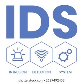 IDS - Intrusion Detection System acronym. business concept background. vector illustration concept with keywords and icons. lettering illustration with icons for web banner, flyer, landing page