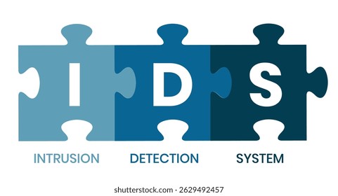 IDS - Intrusion Detection System acronym. business concept background. vector illustration concept with keywords and icons. lettering illustration with icons for web banner, flyer, landing page