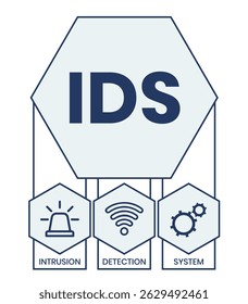 IDS - Intrusion Detection System acronym. business concept background. vector illustration concept with keywords and icons. lettering illustration with icons for web banner, flyer, landing page
