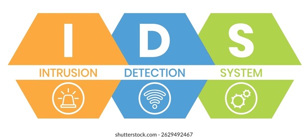 IDS - Intrusion Detection System acronym. business concept background. vector illustration concept with keywords and icons. lettering illustration with icons for web banner, flyer, landing page