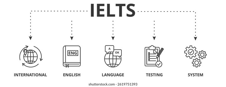 IELTS banner vector illustration concept with icons of international, english, language, testing and system
