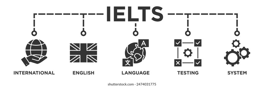 IELTS banner web icon illustration concept for International English Language Testing System with an icon of globe, England flag, communication, evaluation, and gears