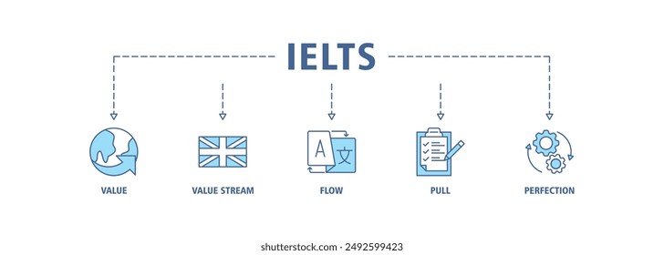 Icono de Web de Anuncio IELTS establece el concepto de Ilustración vectorial para el Sistema Internacional de Pruebas de Inglés con un ícono de globo, bandera de Inglaterra, comunicación, evaluación y engranajes