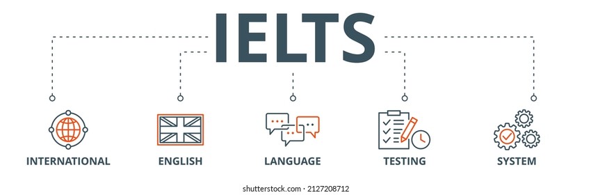 IELTS banner web icon vector illustration concept for International English Language Testing System with an icon of globe, England flag, communication, evaluation, and gears