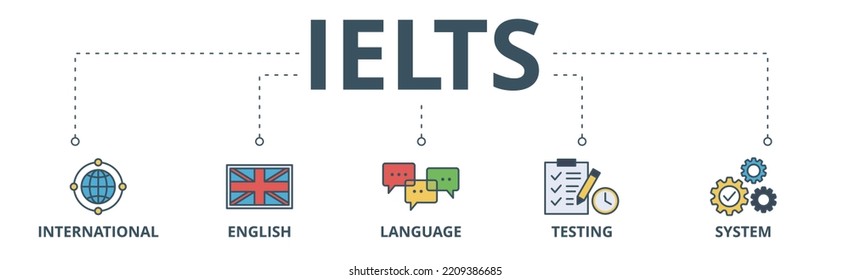 IELTS banner web icon vector illustration concept for International English Language Testing System with an icon of globe, England flag, communication, evaluation, and gears