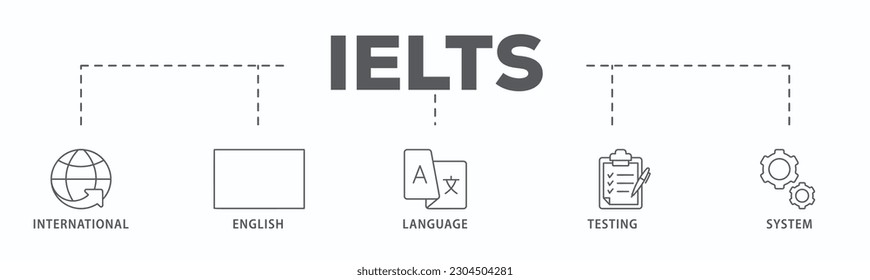 IELTS banner web icon vector illustration concept for International English Language Testing System with an icon of globe, England flag, communication, evaluation, and gears
