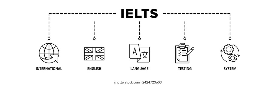 IELTS banner web icon vector illustration concept for International English Language Testing System with an icon of globe, England flag, communication, evaluation, and gears