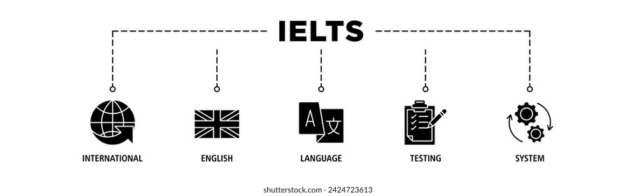 IELTS banner web icon vector illustration concept for International English Language Testing System with an icon of globe, England flag, communication, evaluation, and gears