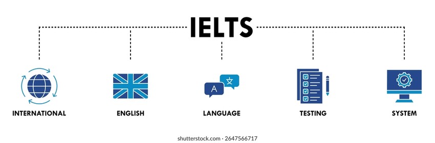 IELTS banner web icon vector illustration concept for International English Language Testing System with an icon of globe, England flag, communication, evaluation, and gears